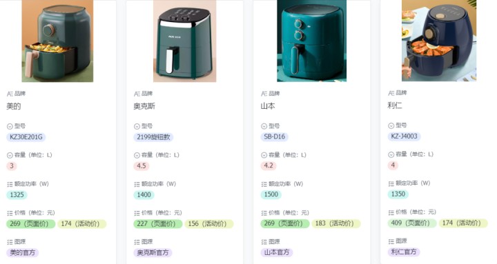 奥克斯空气炸锅怎么样（推荐4款好用的空气炸锅品牌）