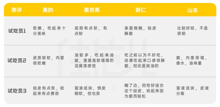 奥克斯空气炸锅怎么样（推荐4款好用的空气炸锅品牌）