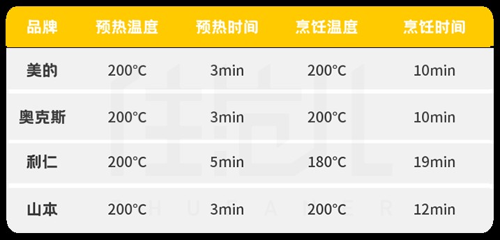 奥克斯空气炸锅怎么样（推荐4款好用的空气炸锅品牌）