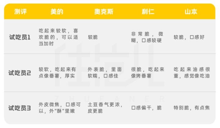 奥克斯空气炸锅怎么样（推荐4款好用的空气炸锅品牌）