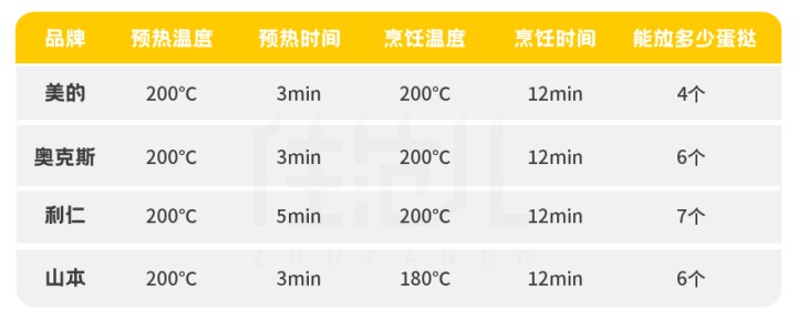 奥克斯空气炸锅怎么样（推荐4款好用的空气炸锅品牌）