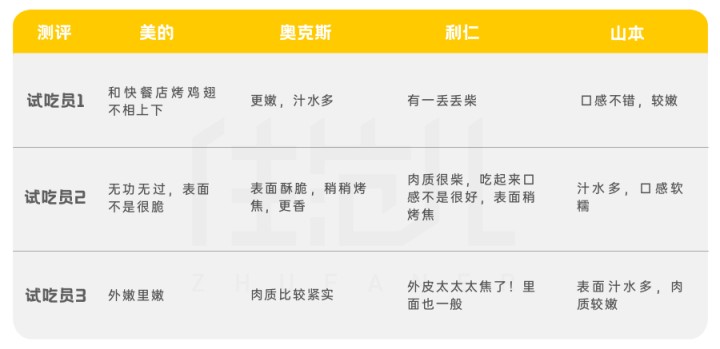 奥克斯空气炸锅怎么样（推荐4款好用的空气炸锅品牌）